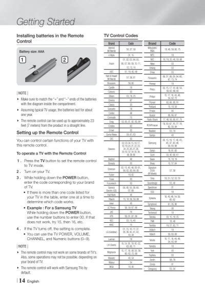 Image result for Programming N3094 Remote