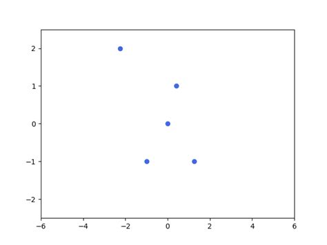 Python XY Features 的图像结果