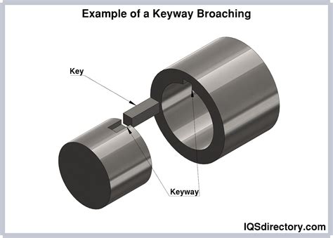 Machinery and Types of Broaching