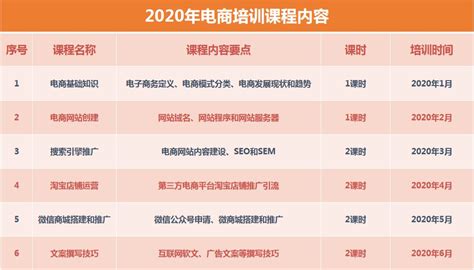 2020电子商务排行_2020中国电商网站排名(3)_中国排行网