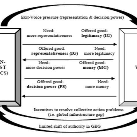 Image result for Framework Analysis Step by Step