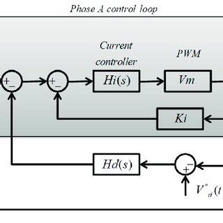 APF Model Question 的图像结果