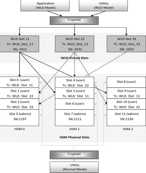 Image result for Wld Full Form