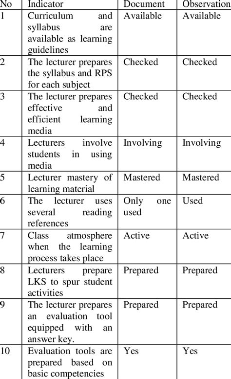 Image result for Learning Instruction