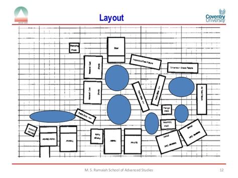 Image result for Manufacturing Cell Layout Animation