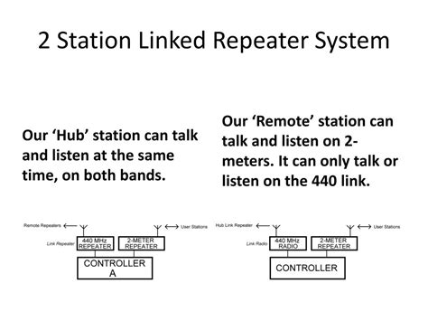 Using 2 Meter Repeaters 的图像结果