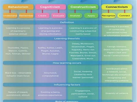 Image result for Learning Theory Framework