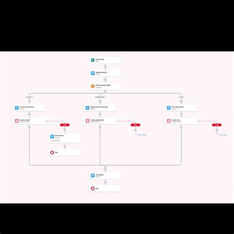 🚀 Day 3 of 100 – Challenge Completed! | Kshitize Mangla