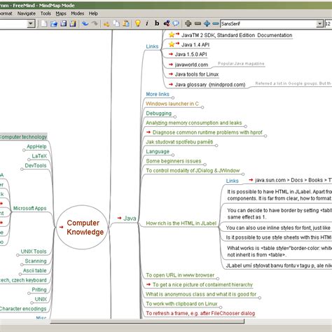 FreeMind Software Chart Examples 的图像结果