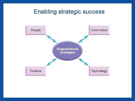 Strategic Success Examples 的图像结果