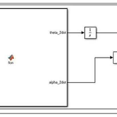 Inverted Pendulum Model 的图像结果