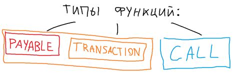 Давайте понимать Solidity — Teletype