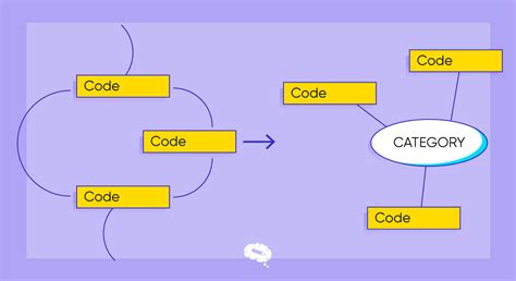 A Sample Reseach Coding Lesson 的图像结果