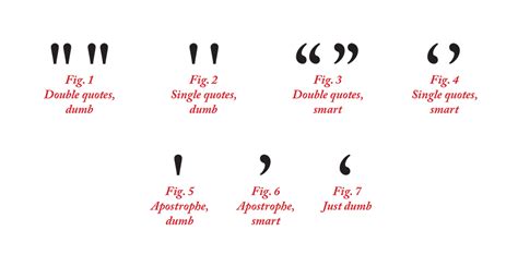 Image result for How to Put an Apostrophe in SQL String