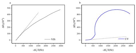 Controlling Growth of Poly (Triethylene Glycol Acrylate-Co-Spiropyran ...