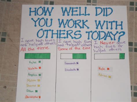 Image result for Assessing Behavior