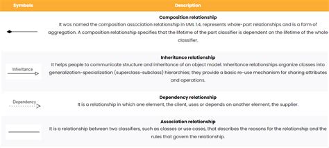 Entity-Relationship (ER) Diagram Symbols and Notations | EdrawMax