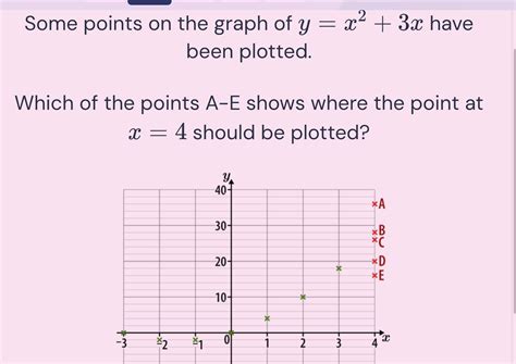 some points on the graph of y = x squared + 3x have been plotted. Which ...