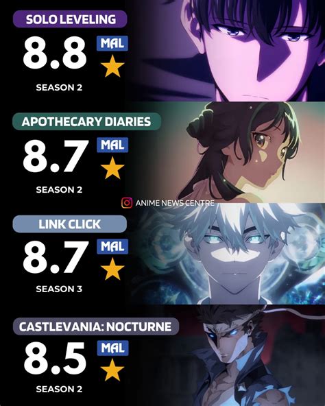 Anime News Centre | Solo Leveling Season 2 Episode 6 has crashed ...