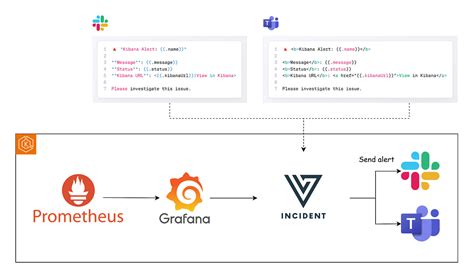 Image result for Zabbix Microsoft SQL