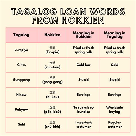 Filipino Language Phrases