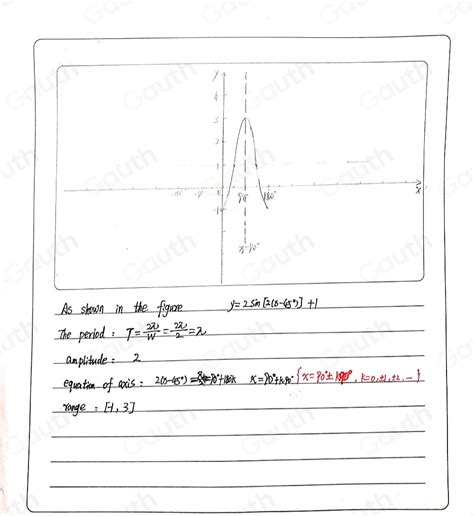 Image result for Sinusoidal Graph One Cycle