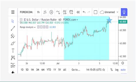 Trading View Indicator Script 的图像结果