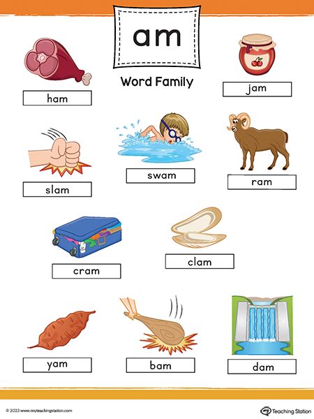 AM Word Family Image Poster Printable PDF | MyTeachingStation.com