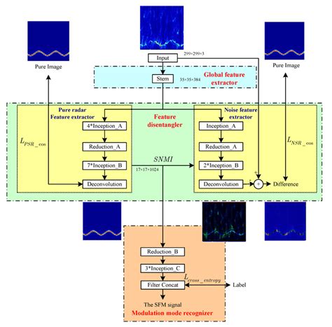 Image result for IP/Network Structure