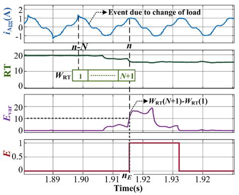Rule-Based Non-Intrusive Load Monitoring Using Steady-State Current ...