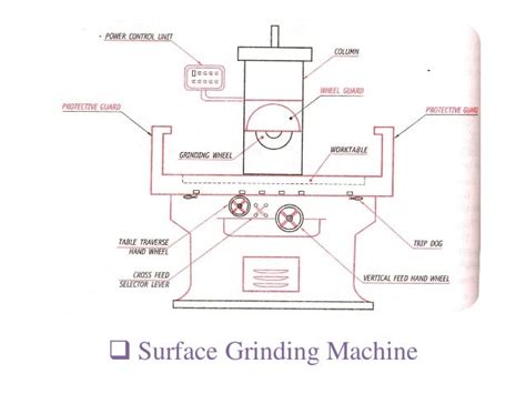 Grinding Machine Process 的图像结果