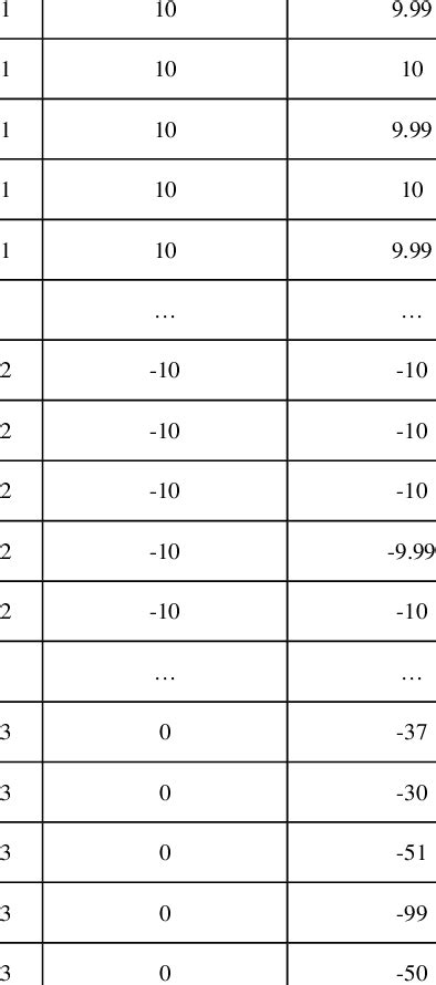 Image result for Model Ecvlauation Classifier Problems