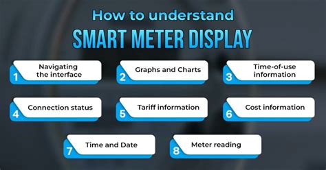 Smart Meter Tutorial 的图像结果