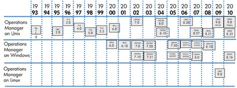 Image result for HP Operations Manager Tutorial