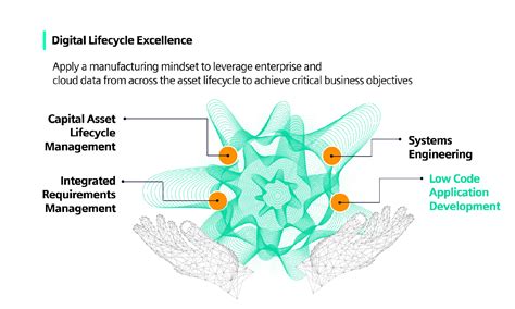 Image result for Mendix Software