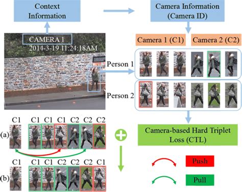 UID In-Camera 的图像结果