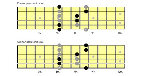 Music Notes Musical Scale 的图像结果