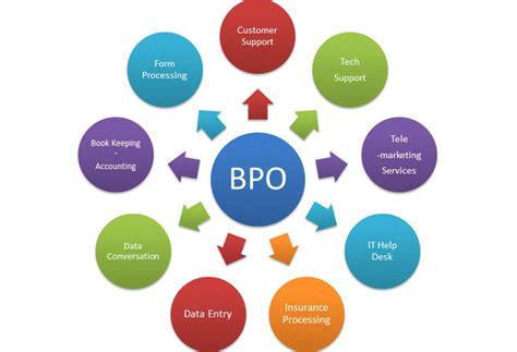 什么是业务流程外包 （BPO）？_世讯电科呼叫中心系统