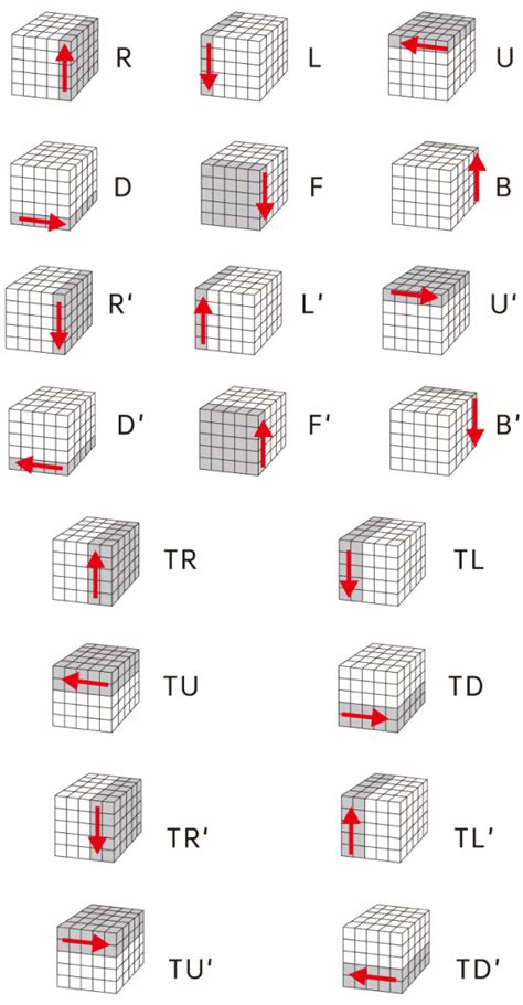 Image result for 5X5 Cube Algorithms