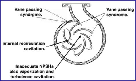 Rotating Machinery Fault Simulation
