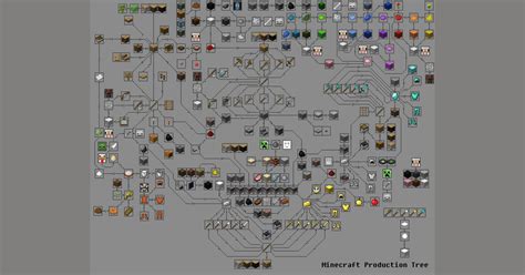 Image result for Minecraft Wallpaper for PC