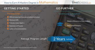 Image result for Masters Programs in Mathematics