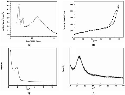 Pentaethylenehexamine-Loaded Hierarchically Porous Silica for CO2 ...