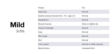 Pediatric Dehydration 的图像结果