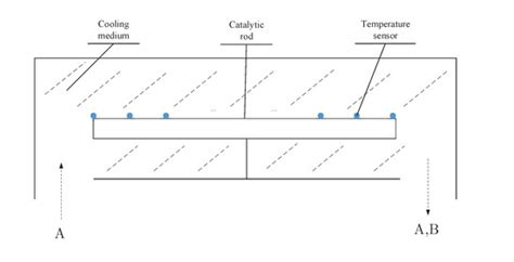 Least Squares Support Vector Machine-Based Multivariate Generalized ...
