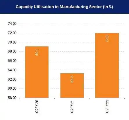 Manufacturing Sector Advertising, Marketing And Promotion