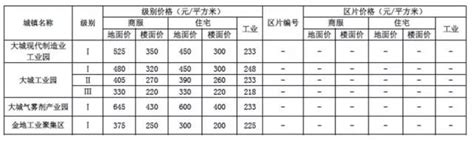 廊坊区县分布及地图-图库-五毛网