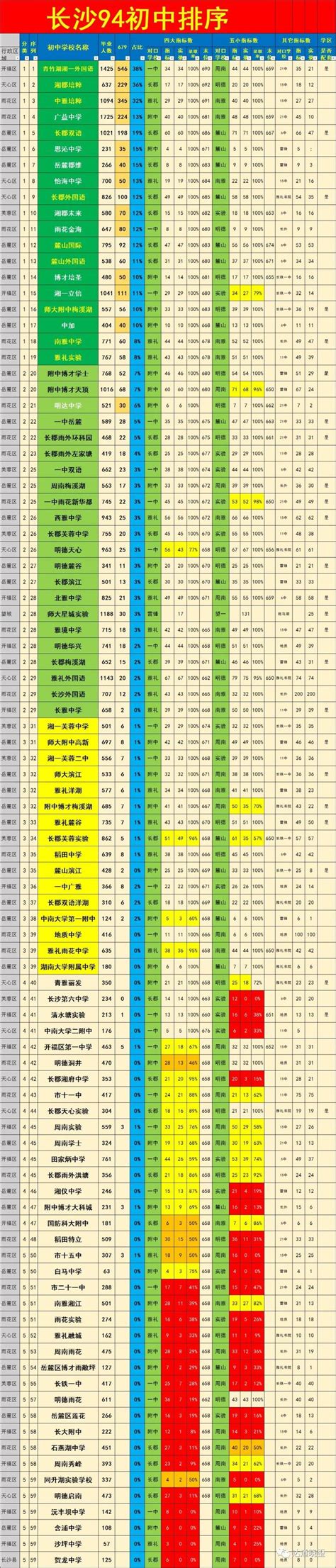 重磅！上海初中排名100强出炉（16区排名汇总）_【阳光家教网家长课堂】