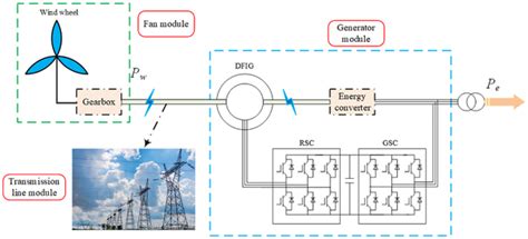 Wind Energy 的图像结果