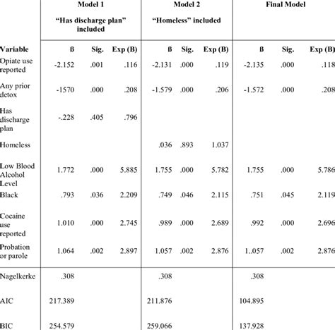 Image result for Program Models Comparison Chart